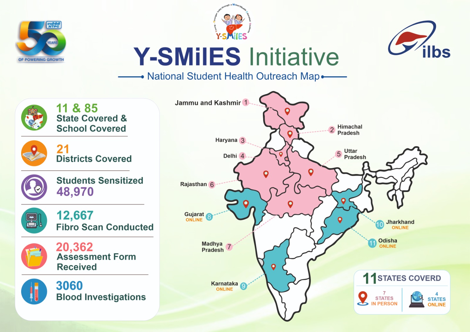 Y-SMilES nationwide reach, schools, children, states, and phase two activities